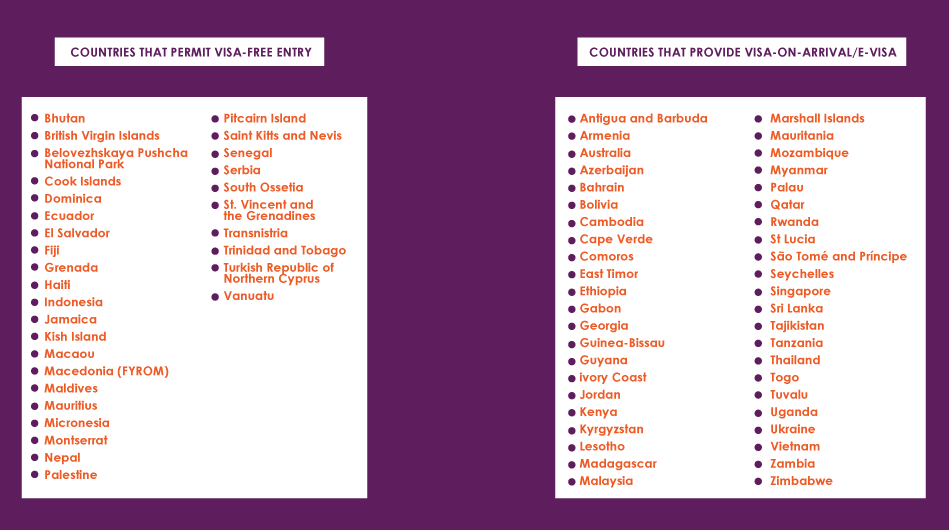 Visa Free Countries For Indian Passport Free Math Worksheet Printable